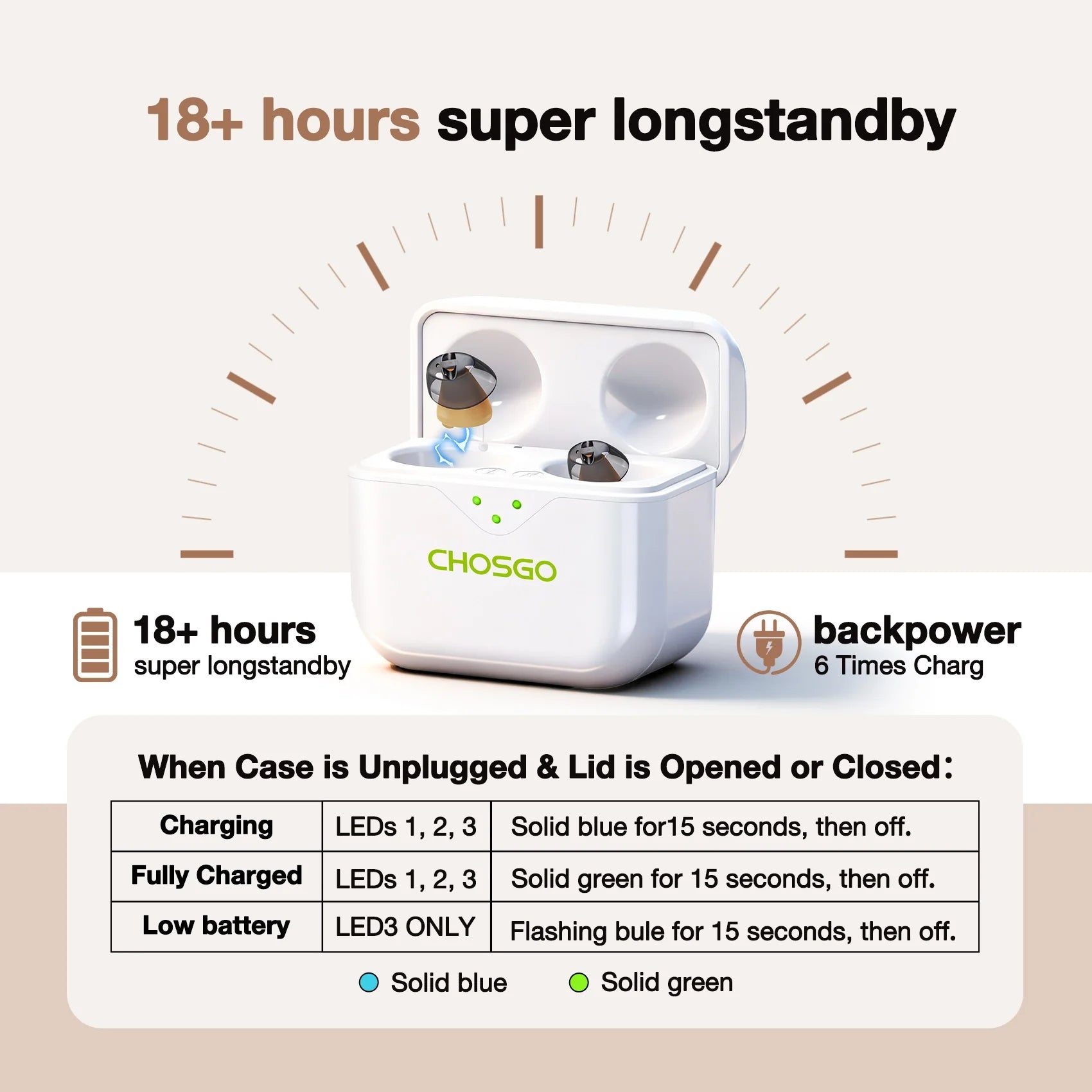 CHOSGO SmartR Smallest Rechargeable OTC Hearing Aids with AI Noise Reduction